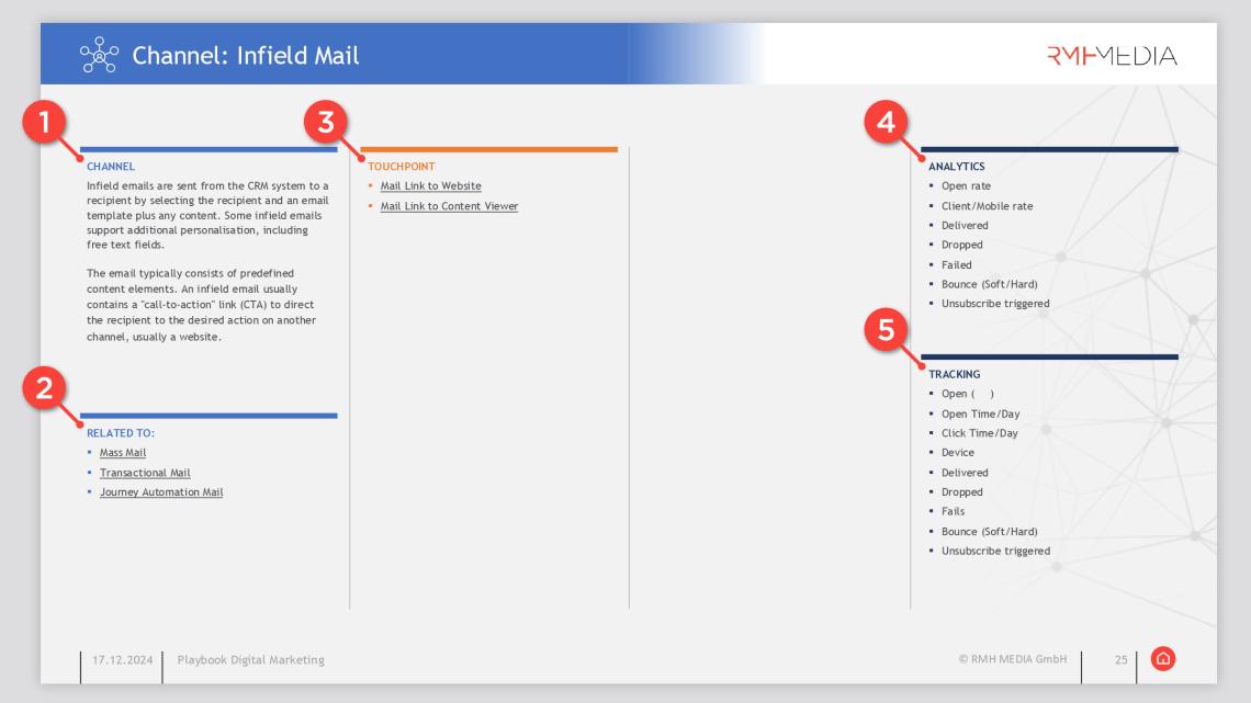 Example of a Infield Mail-Sheets