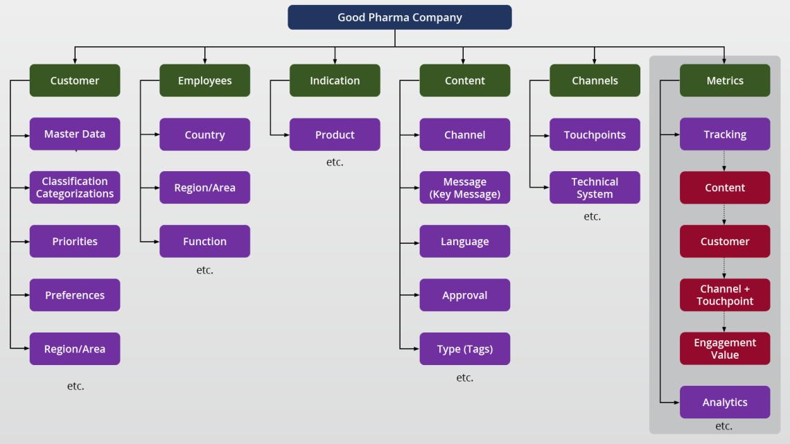 catalog of a pharmaceutical company